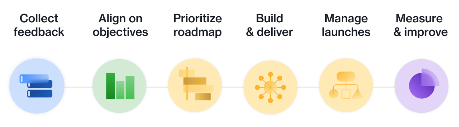 Overview - 6 steps