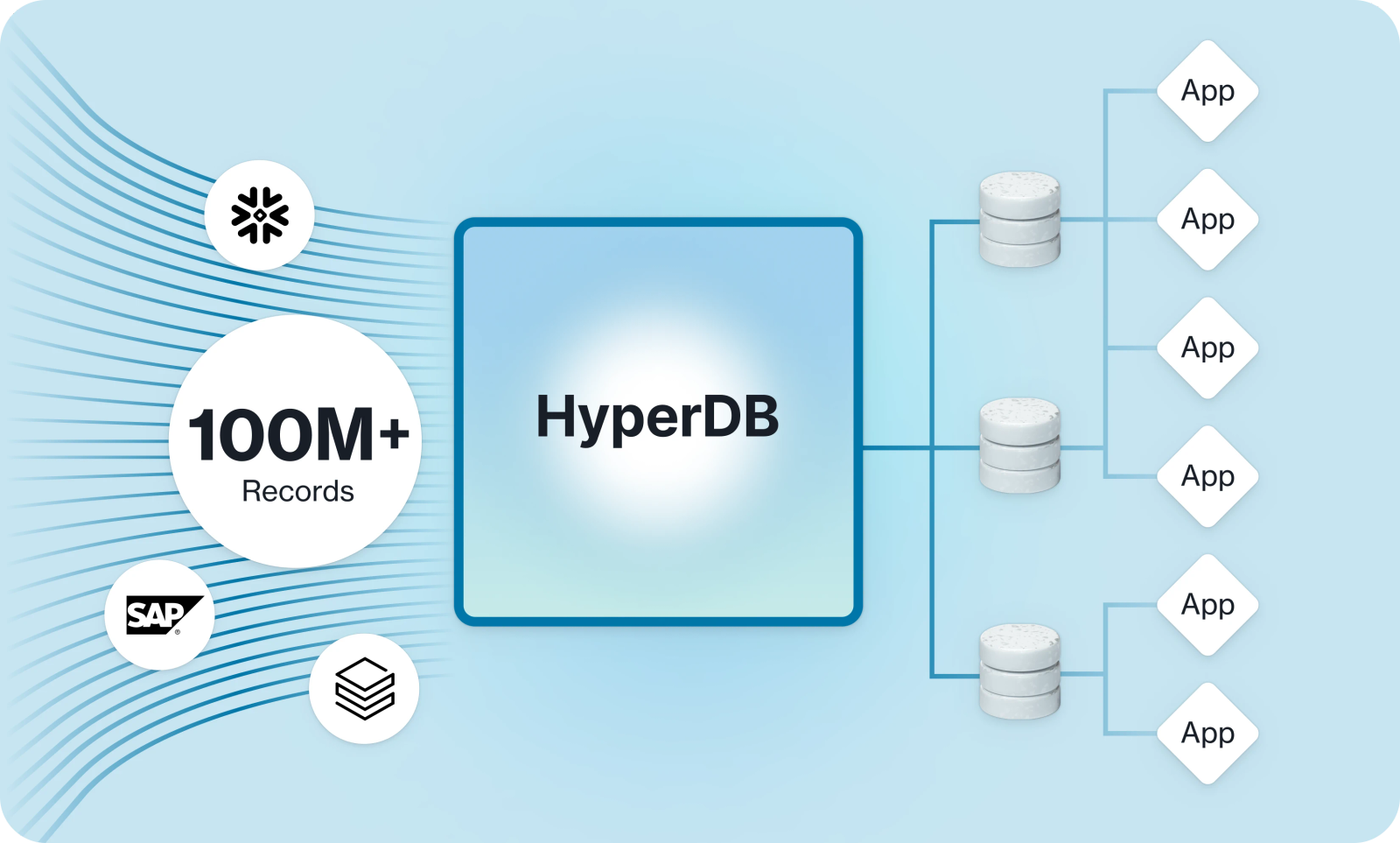 HyperDB Graphic