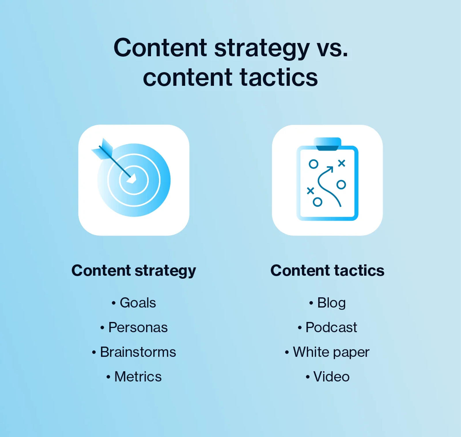 [Media] Content strategy vs. content tactics
