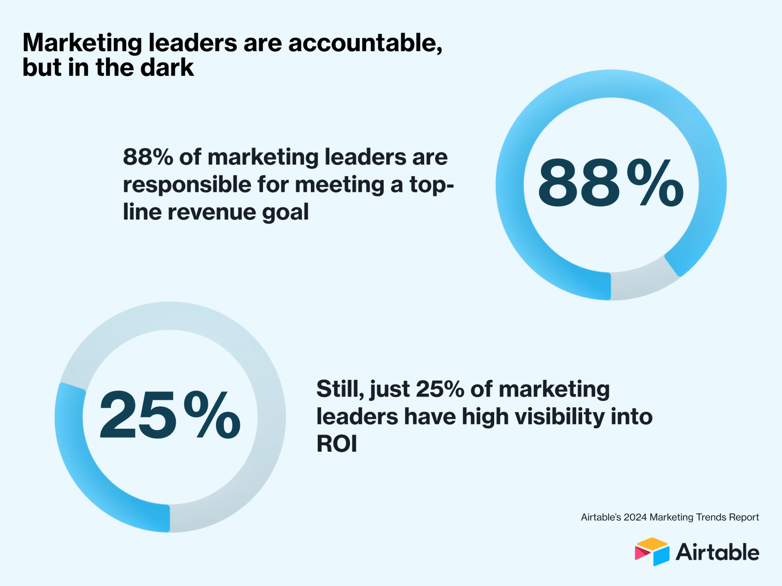 marketing stats
