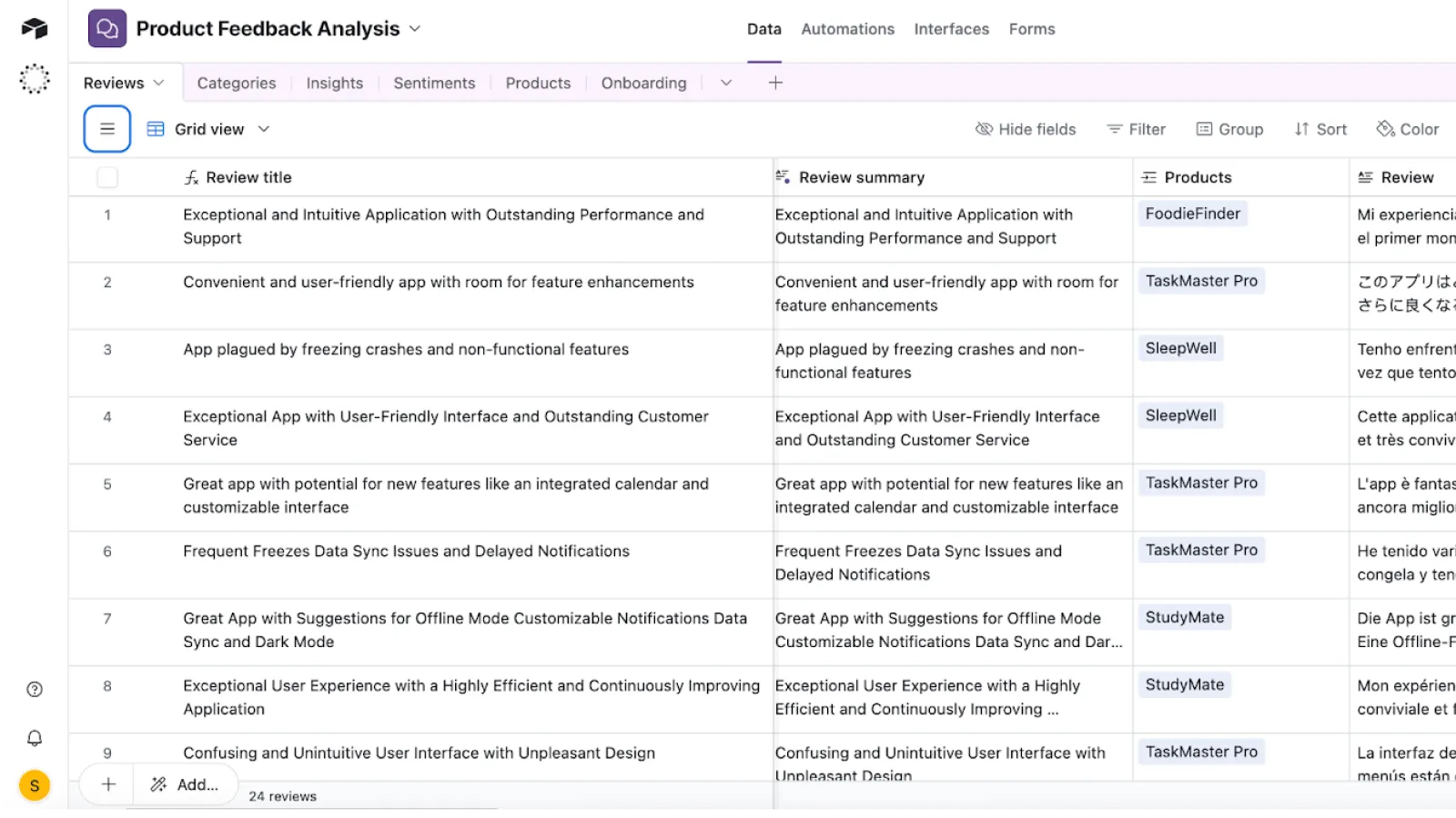 Product feedback analysis