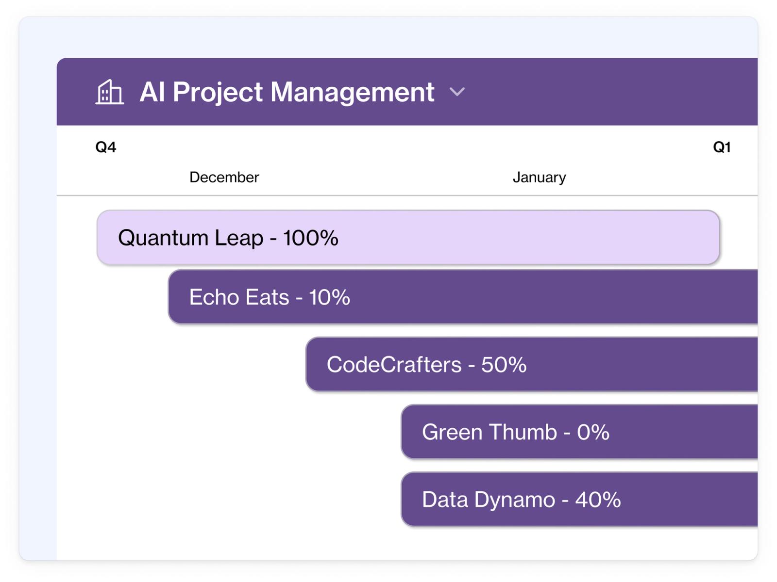 Streamline your AI projects from start to scale