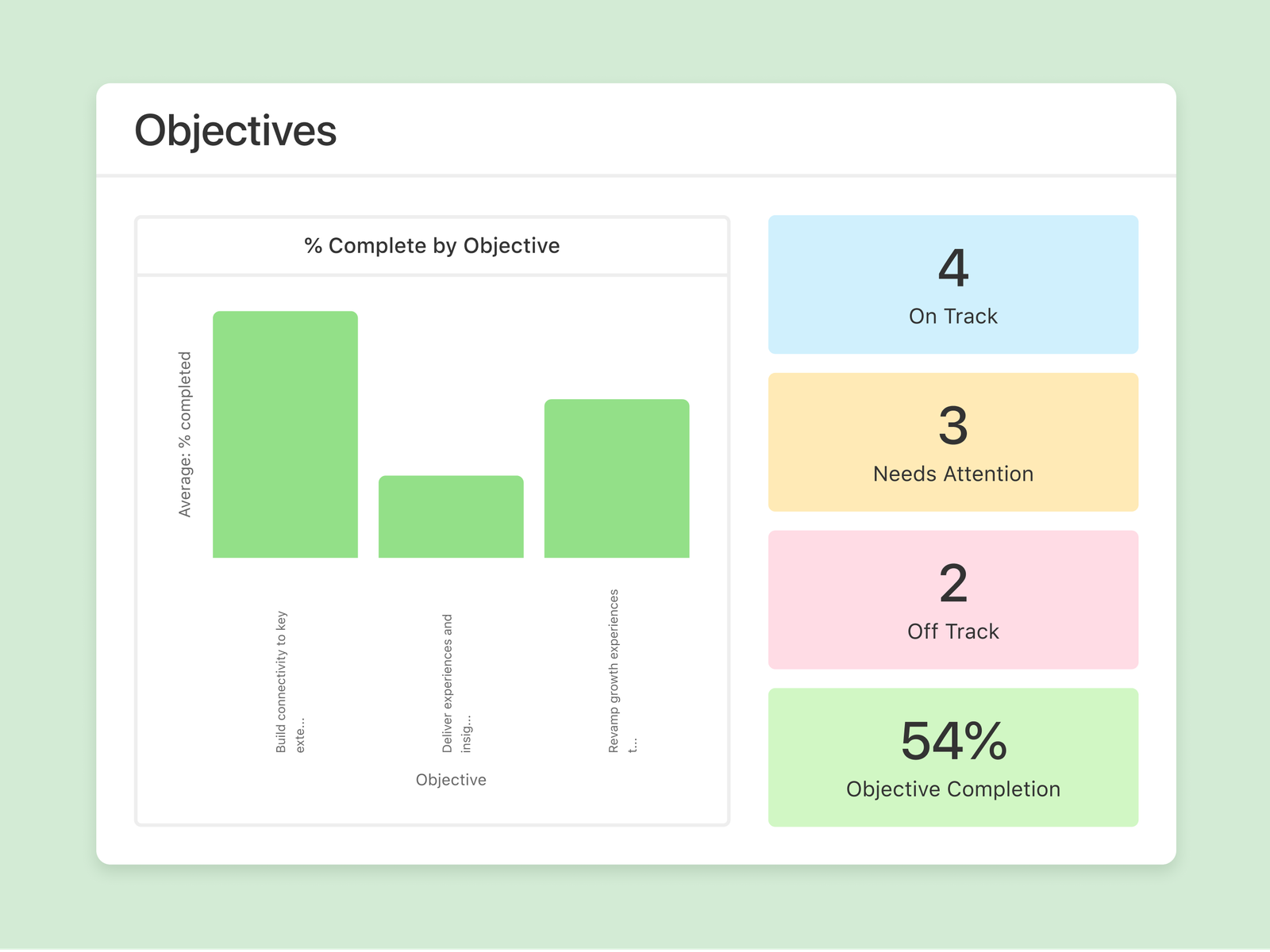 Manage your sprint planning at a glance