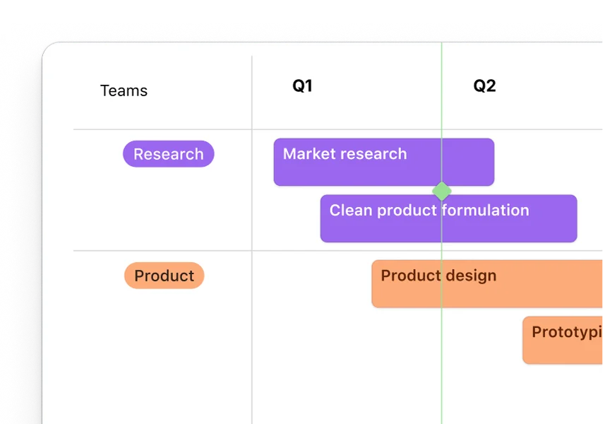 Operational excellence at scale