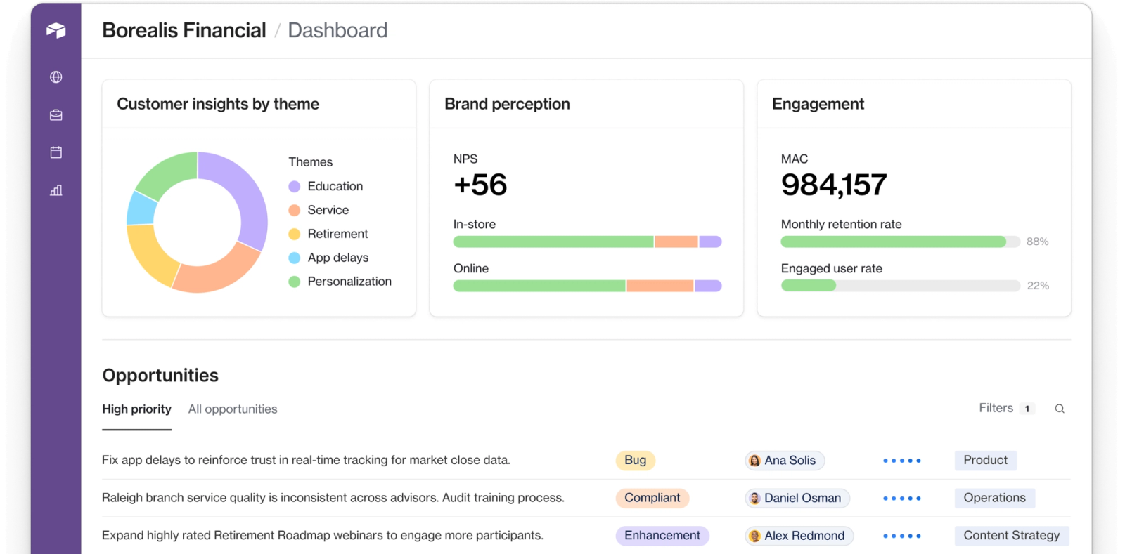 Discover breakthrough customer insights