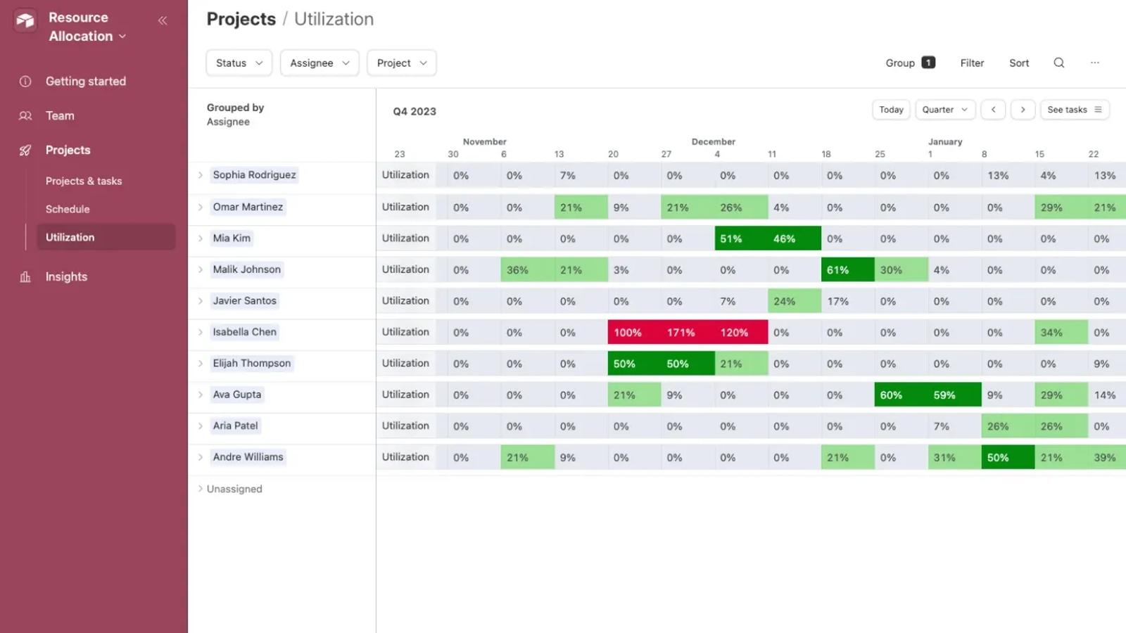 Resource allocation template