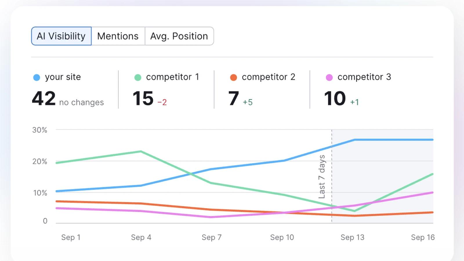 Semrush