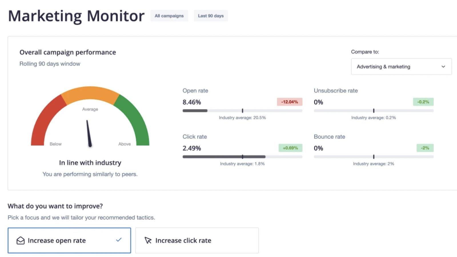 Campaign monitor