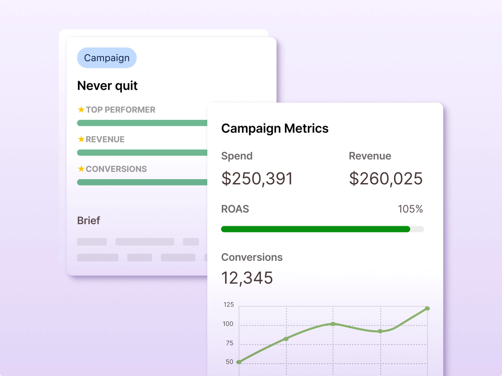 Intelligently optimize marketing performance