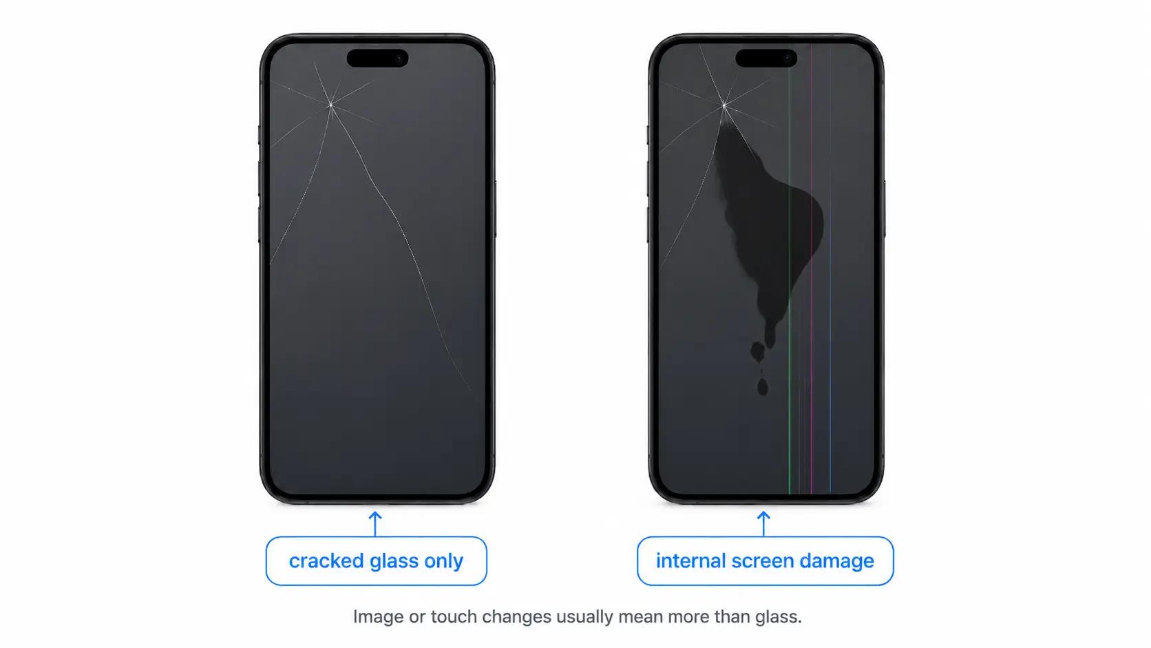 Illustration comparing cracked glass only with internal screen damage showing a dark blotch and colored lines.