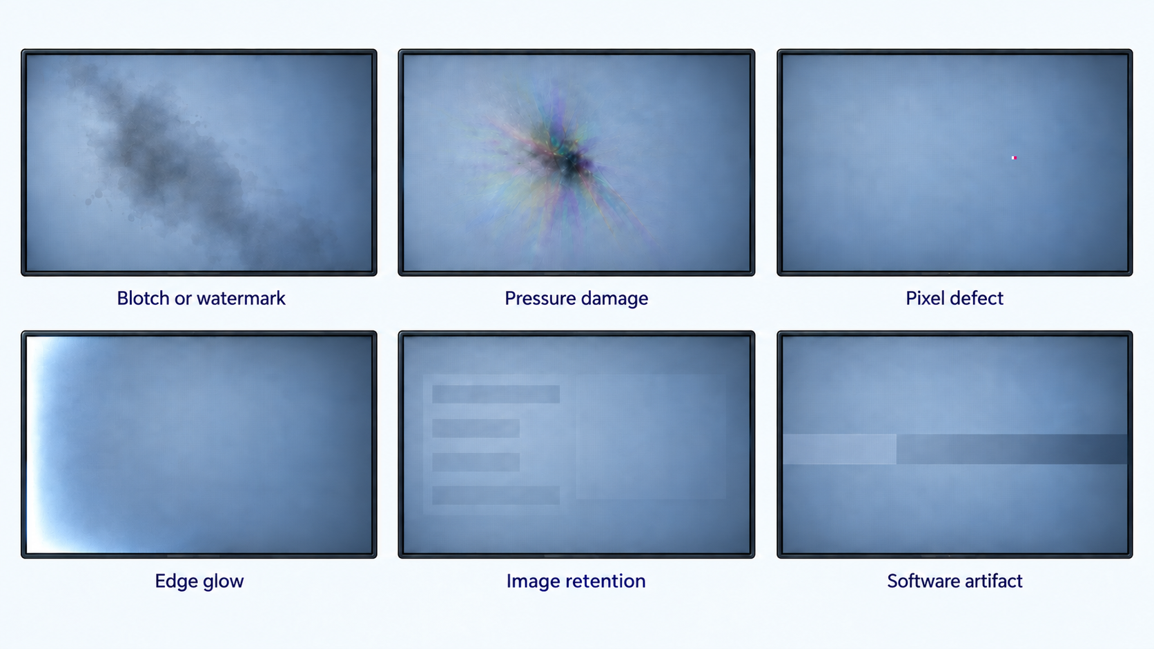 Comparison of a water-like screen blotch with pressure damage, a single pixel defect, edge glow, burn-in, and a software or output artifact.