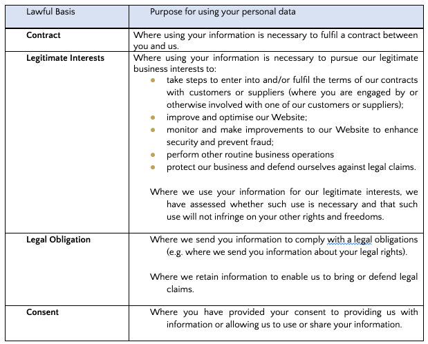 Privacy Policy 2