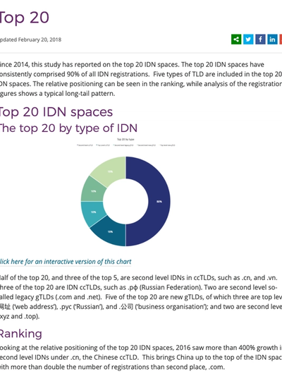 IDN World Report 2017