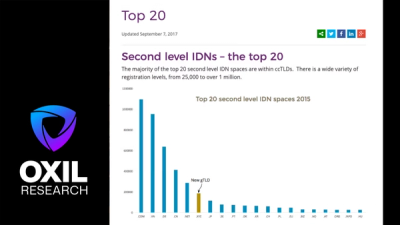 IDN World Report 2016