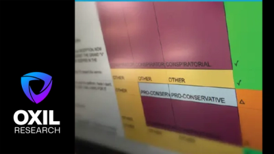 This is not a Virus, it's Tyranny: Conspiracy and Partisanship about COVID19 on Canadian Youtube News Channels