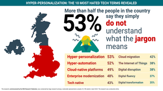 Hyper-Personalization: The 10 most hated tech terms revealed