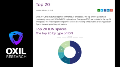 IDN World Report 2017