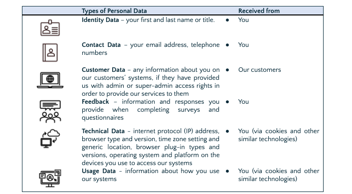 Privacy Policy 1