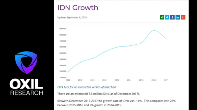 IDN World Report 2018