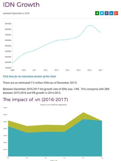 IDN World Report 2018