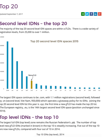 IDN World Report 2016