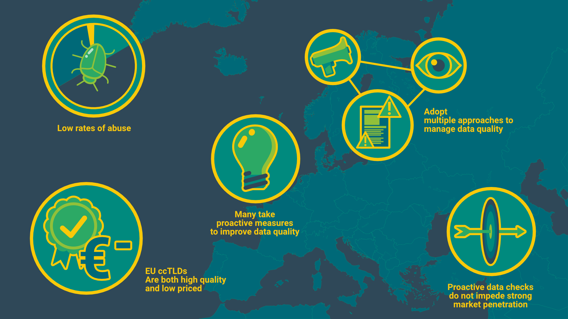 Security Benefits of European Union country-code Top Level Domain registries (EU ccTLDs)