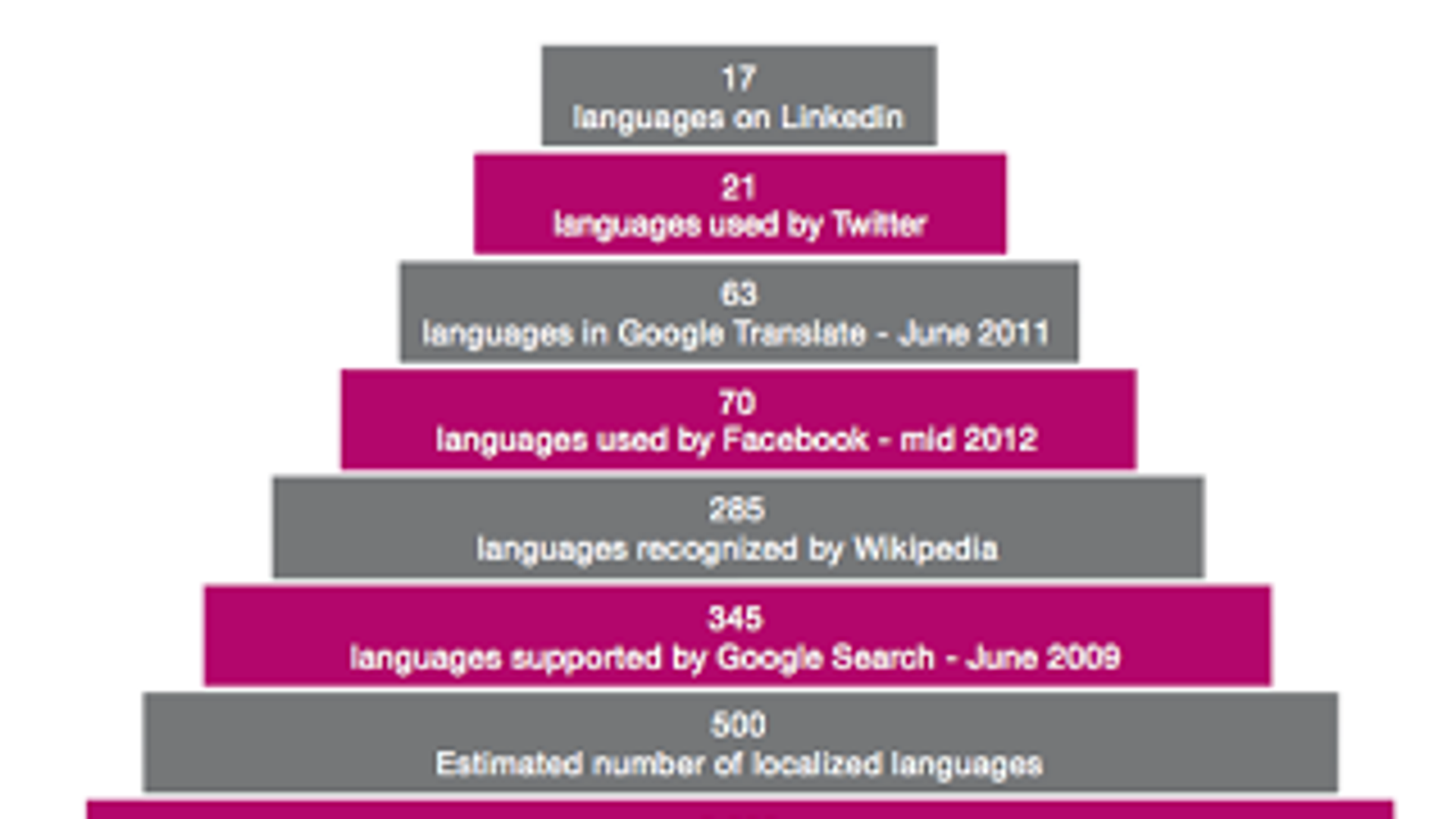 Speaking your language