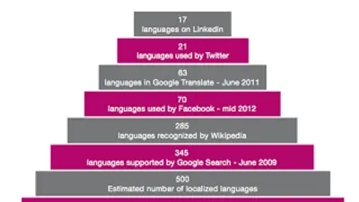 Speaking your language