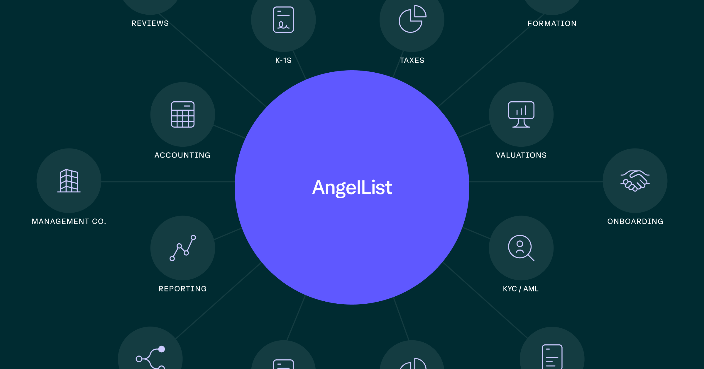 Angellist Designs The AngelList Difference
