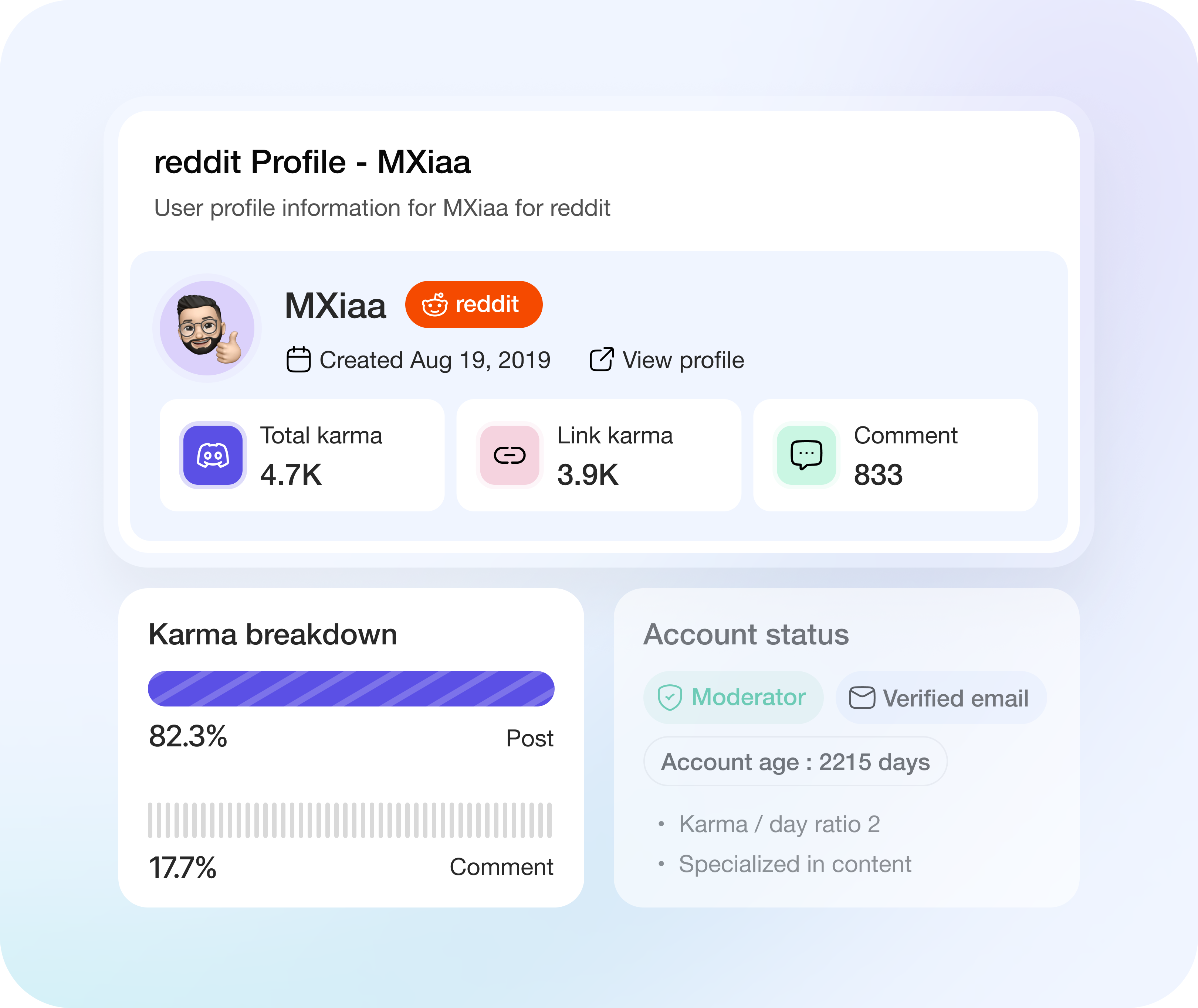 Player Profile Analysis