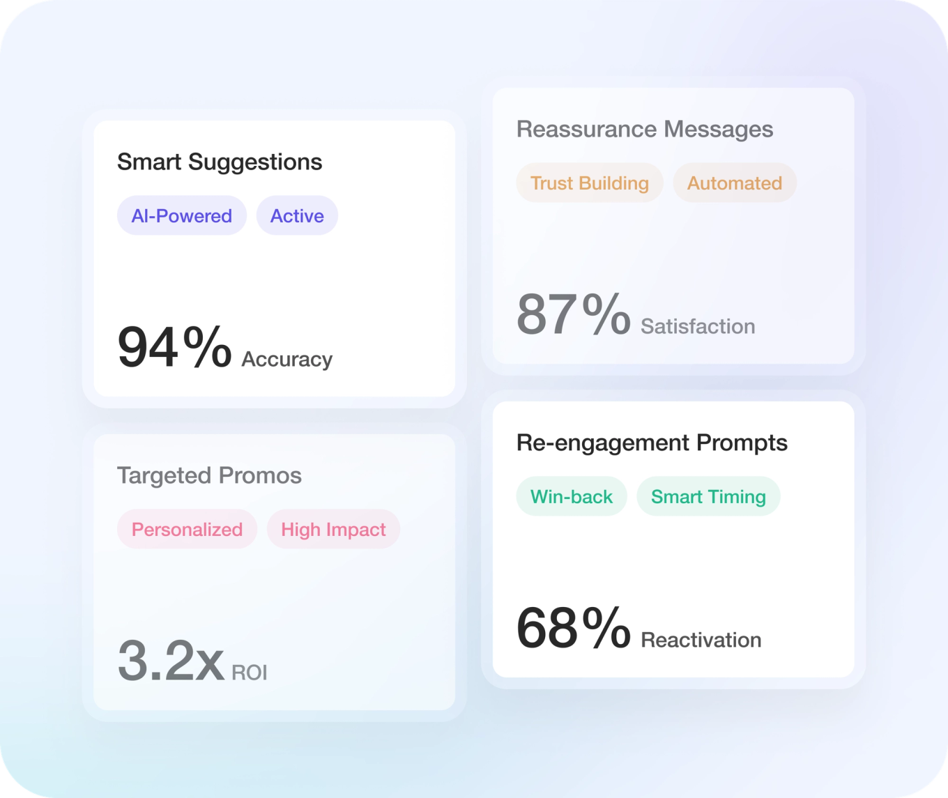 Actionable Insight