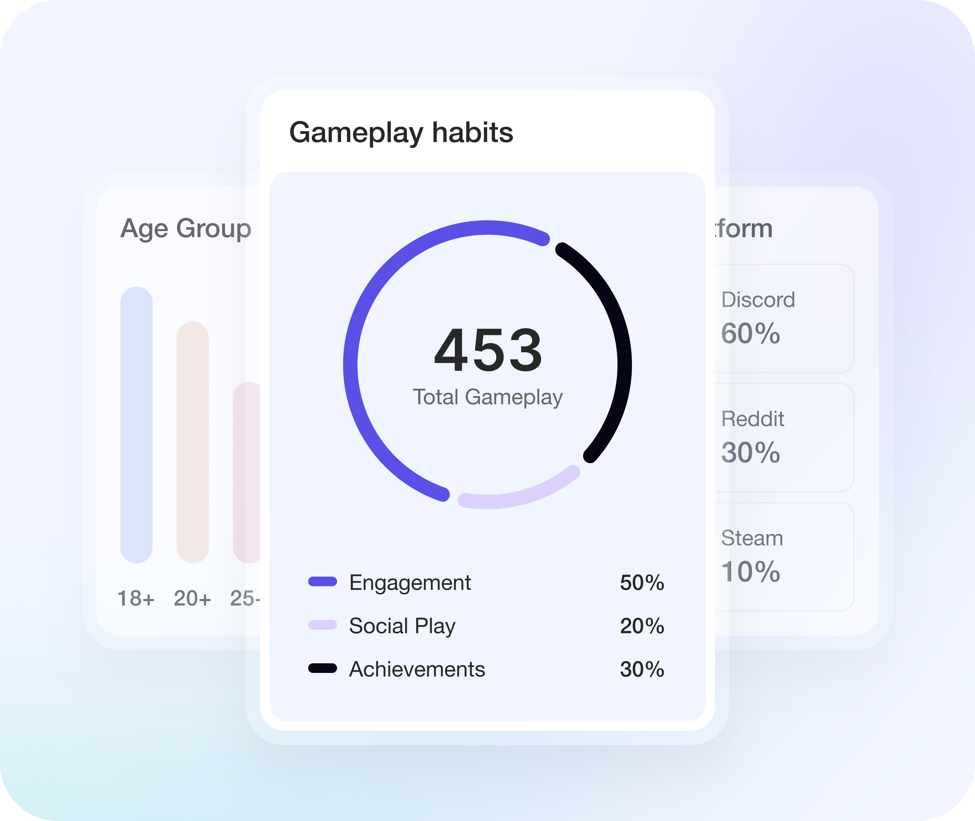 Player Understanding