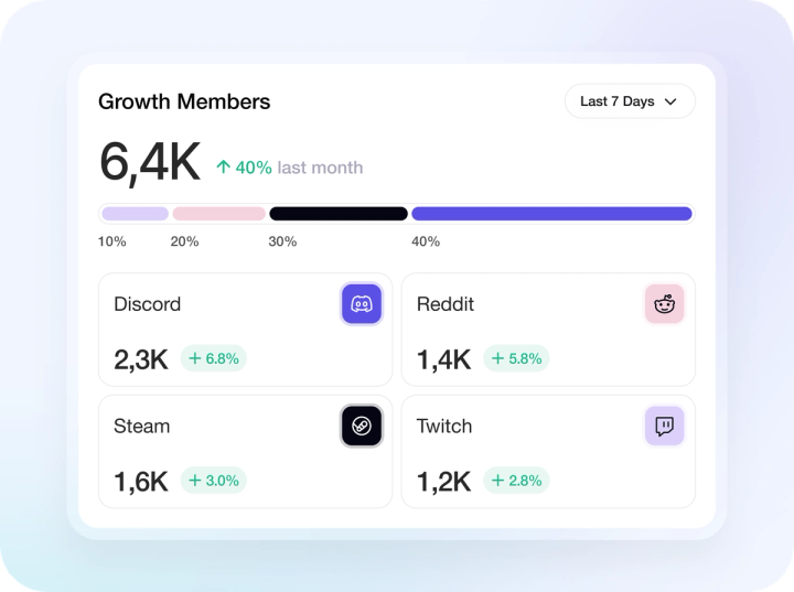 All Your Community Channels — One Command Hub.