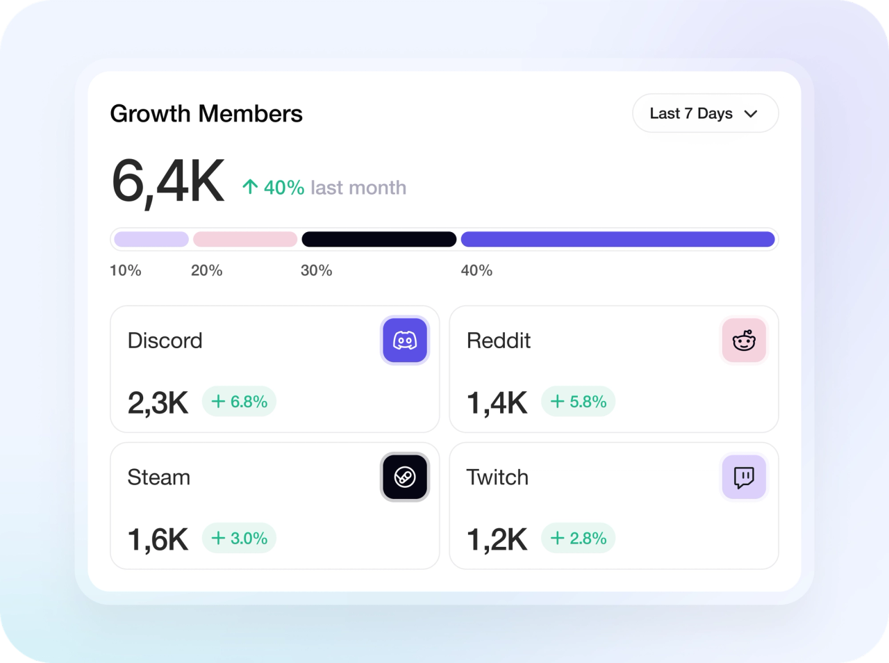 All Your Community Channels — One Command Hub.