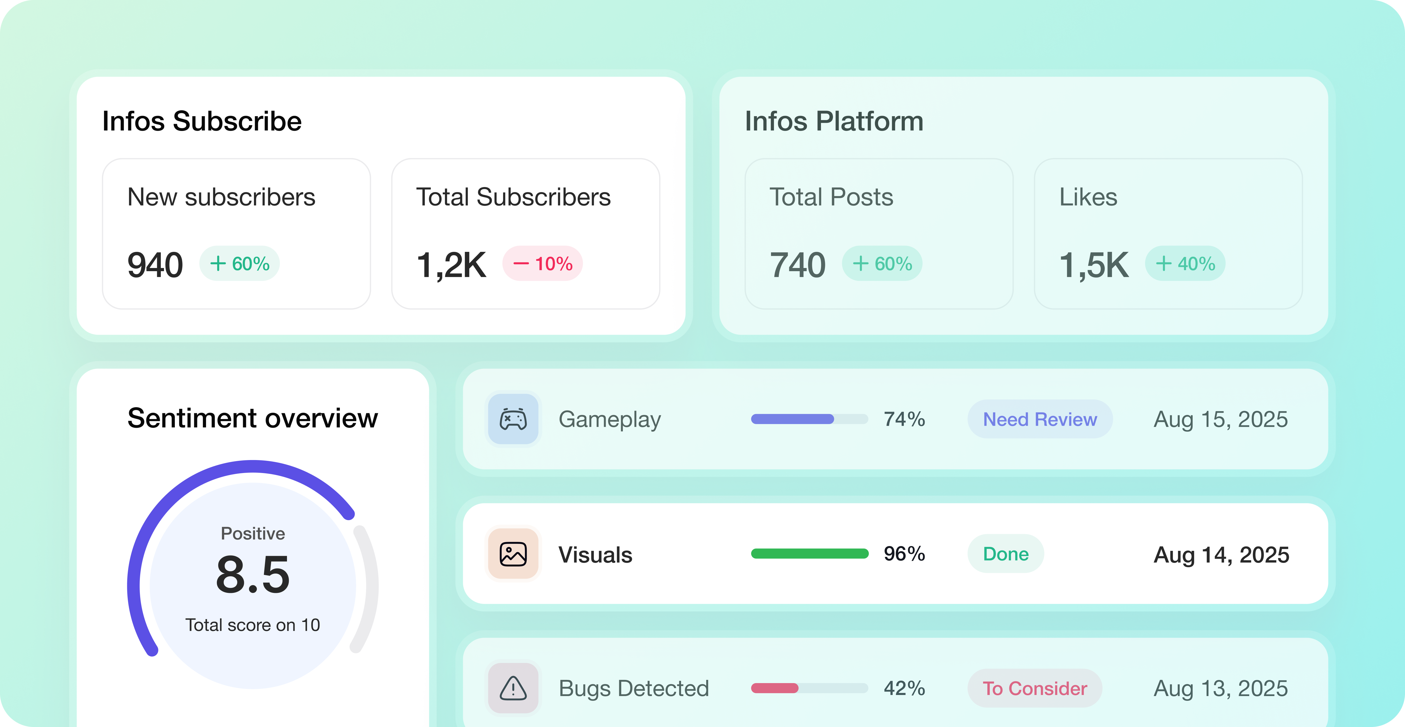 Analytics Dashboard