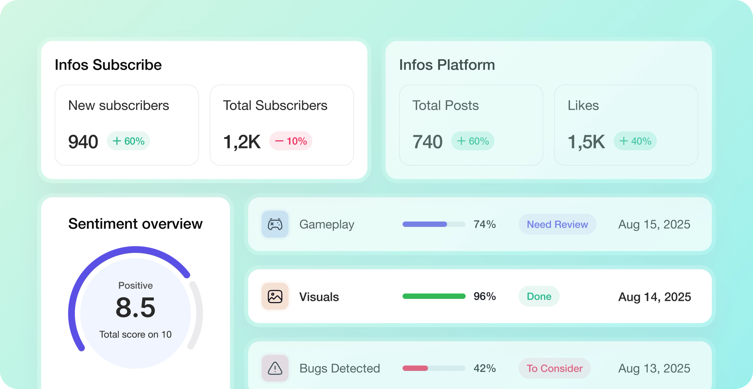 Analytics Dashboard