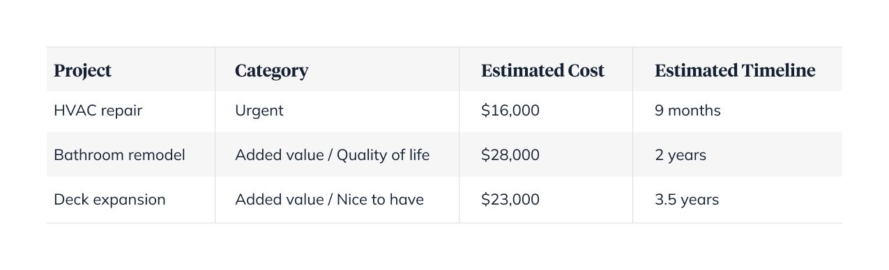 renovation cost breakdown