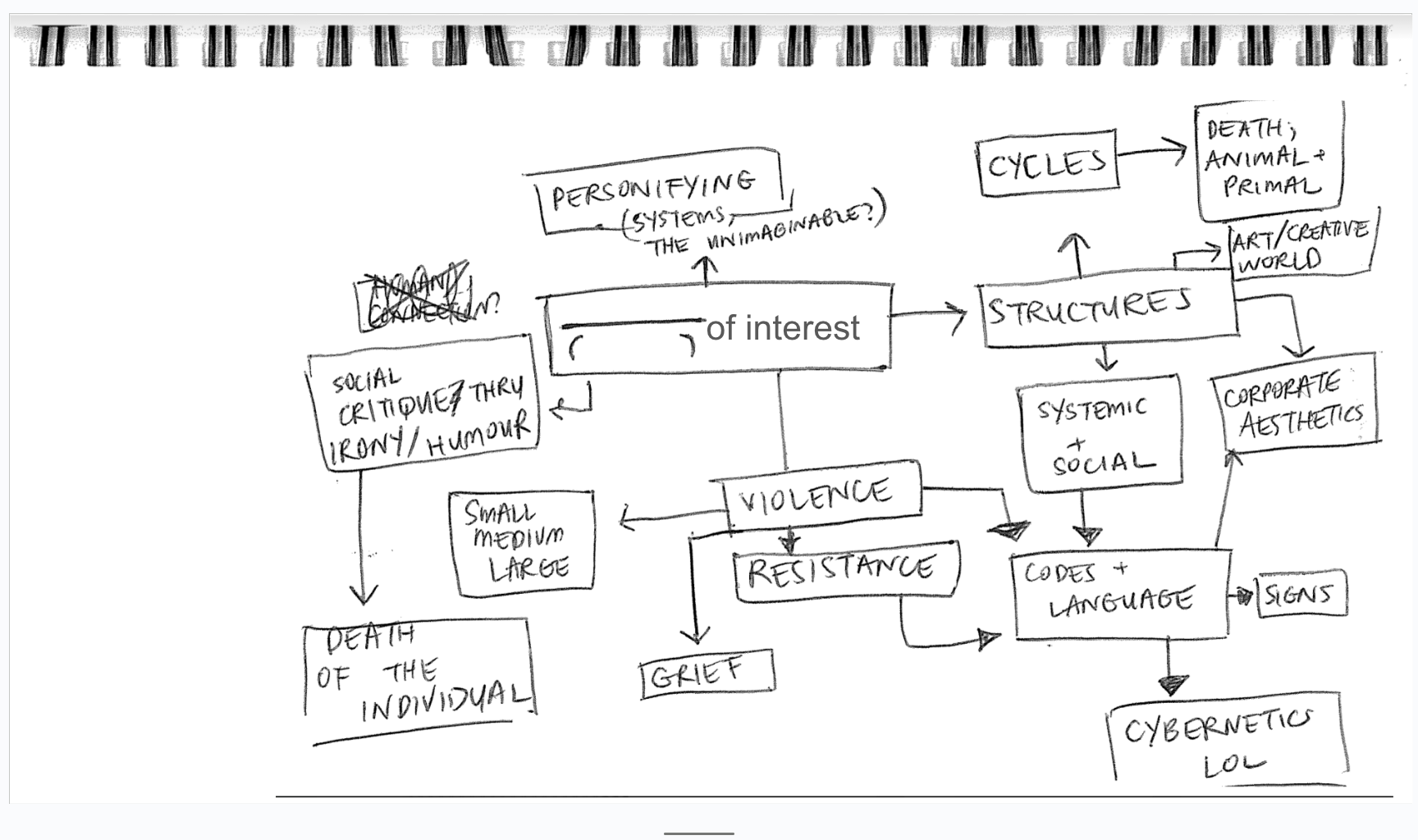 Hand-drawn flow chart.