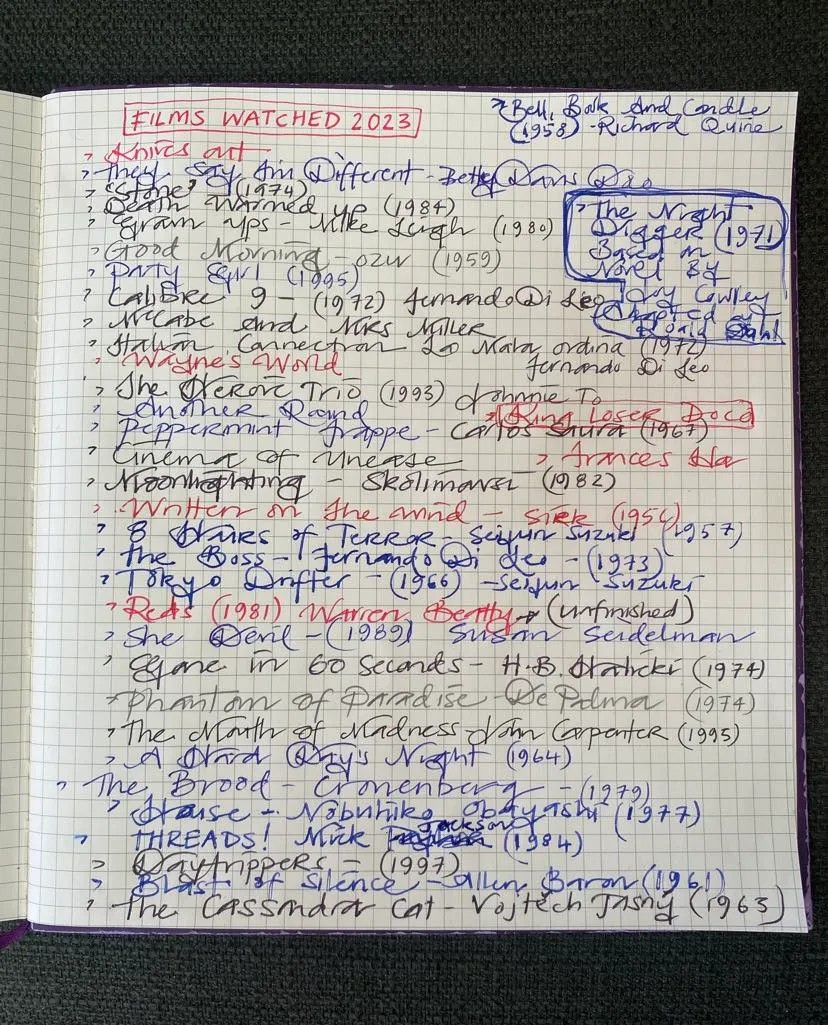 A listed written in pen on a grid notebook