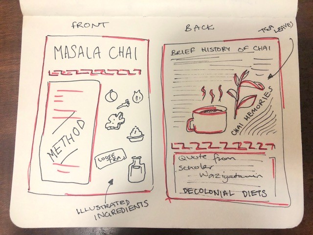 A sketched plan of a illustrated recipe 