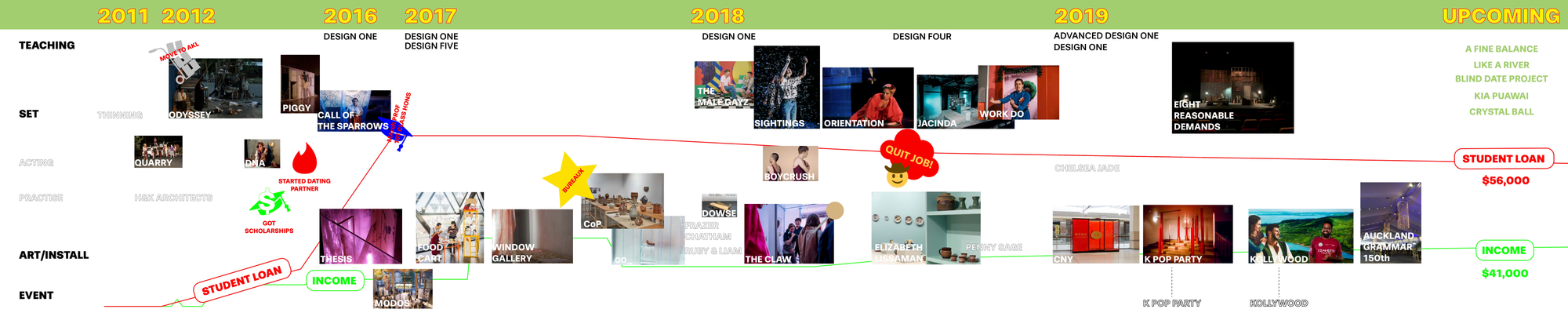 A computer-generated timeline of architecture projects with thumbnail images and text.