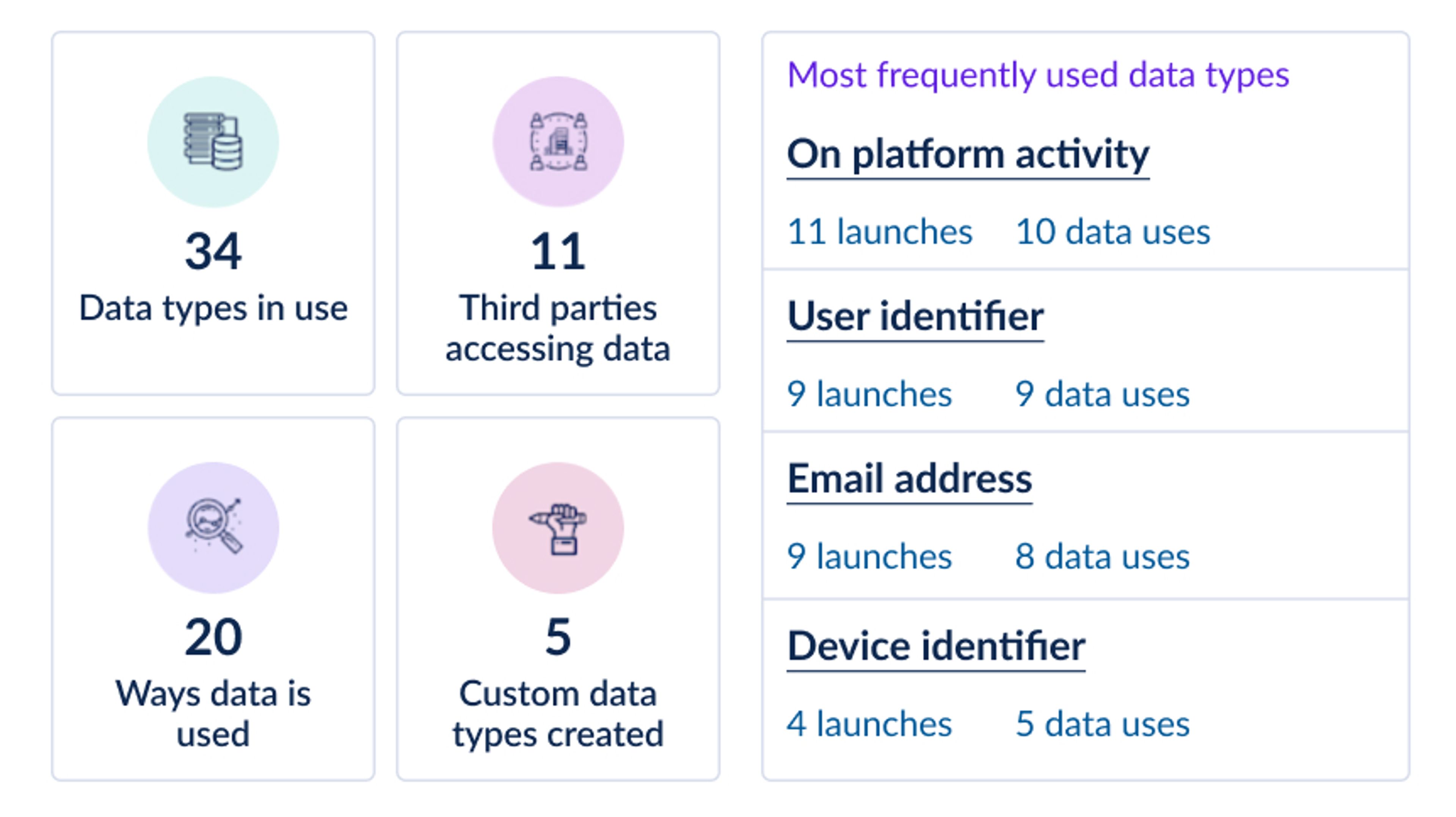 Data Filtering