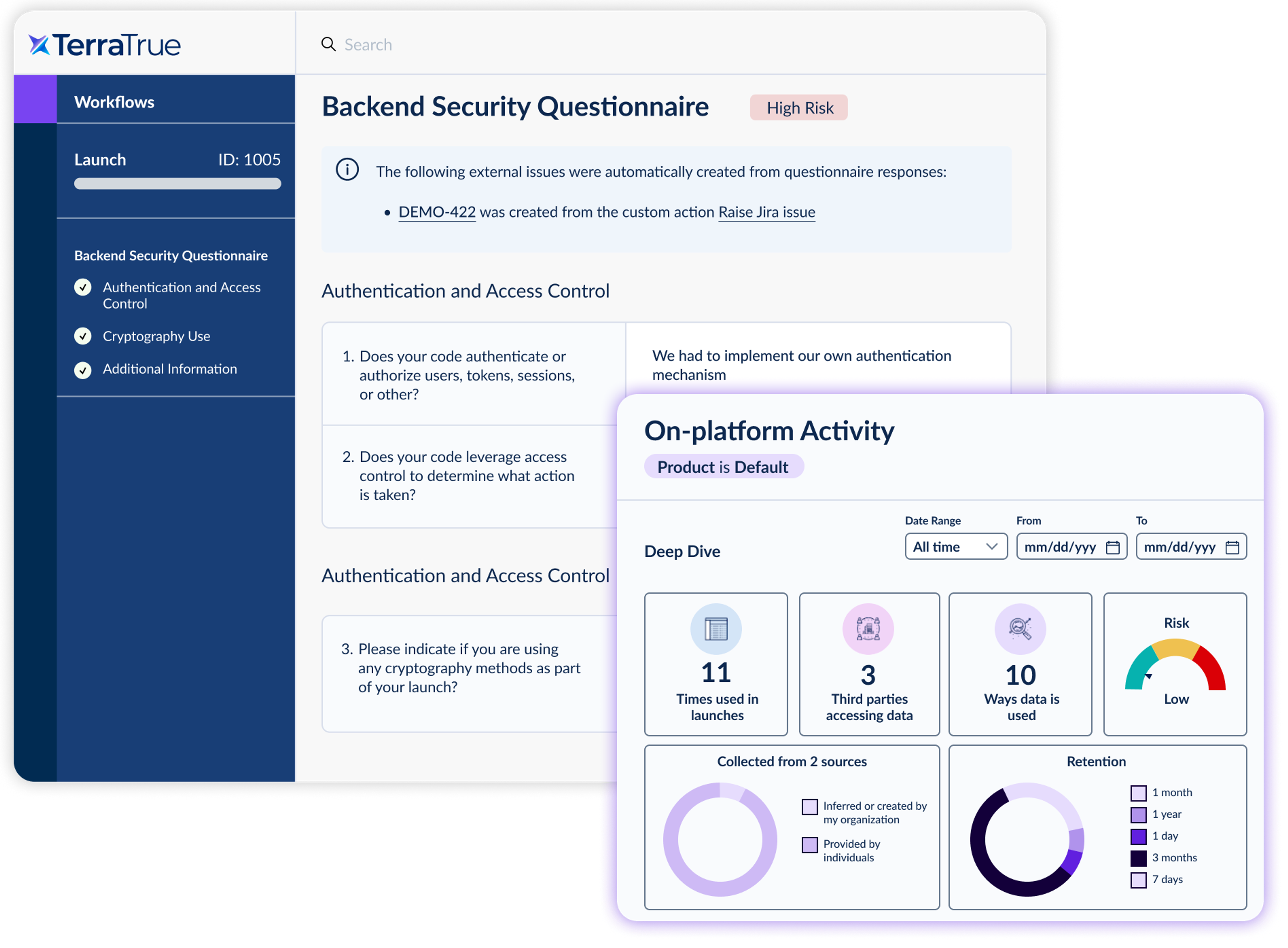 TerratTrue's on-platform activity.