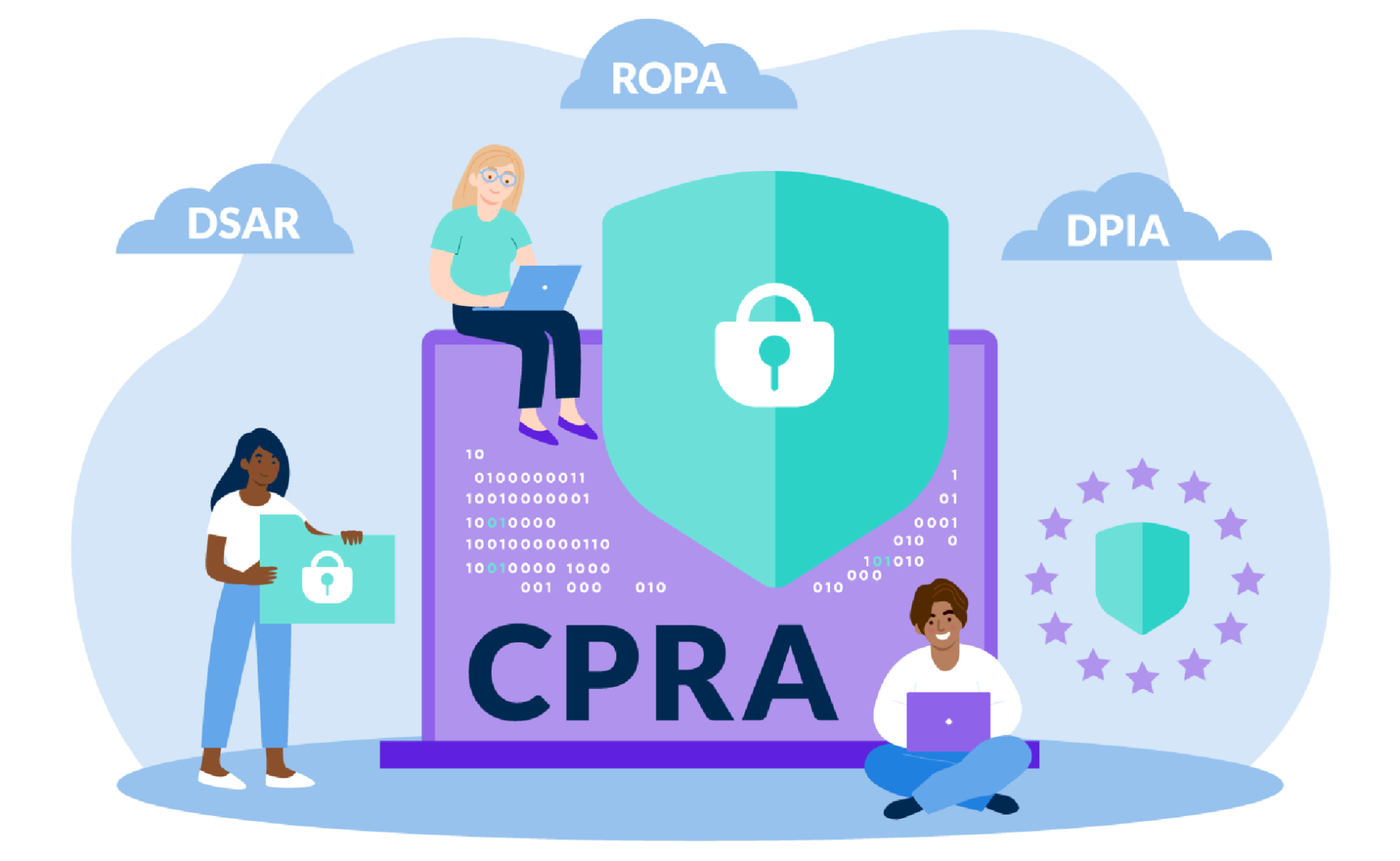 Security experts who understand CPRA compliance laws.