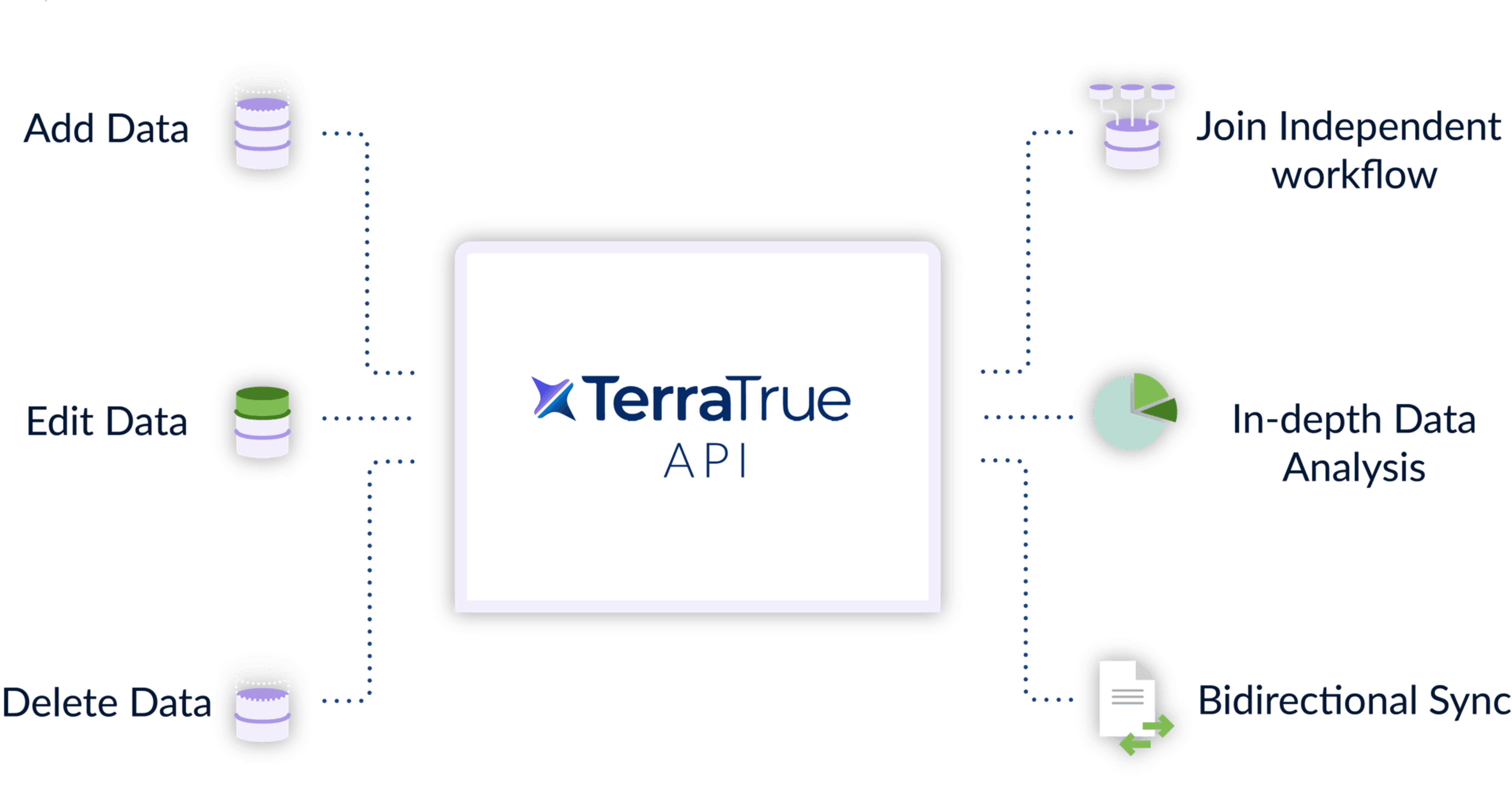 Terratrue API