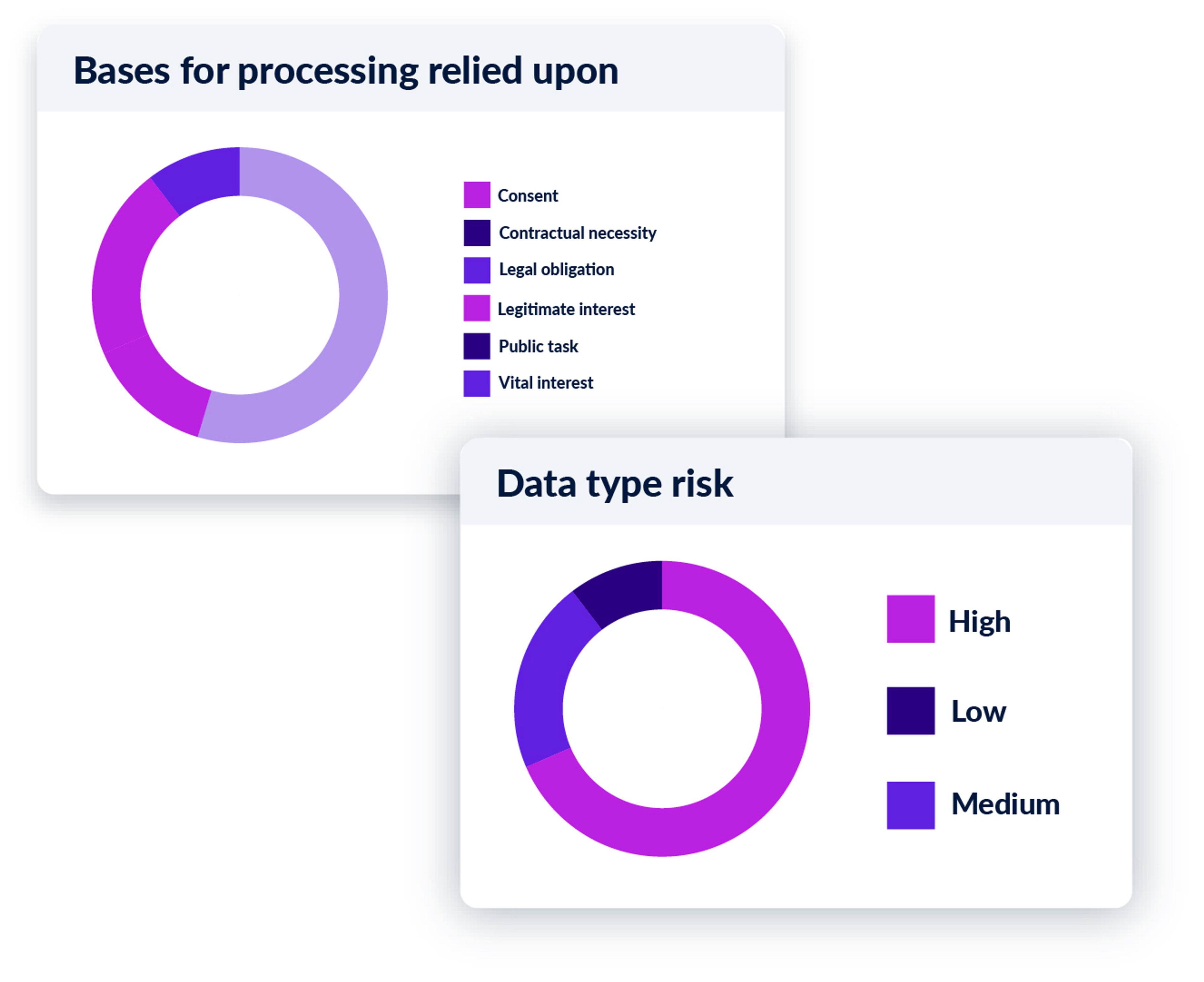 Tracking modal