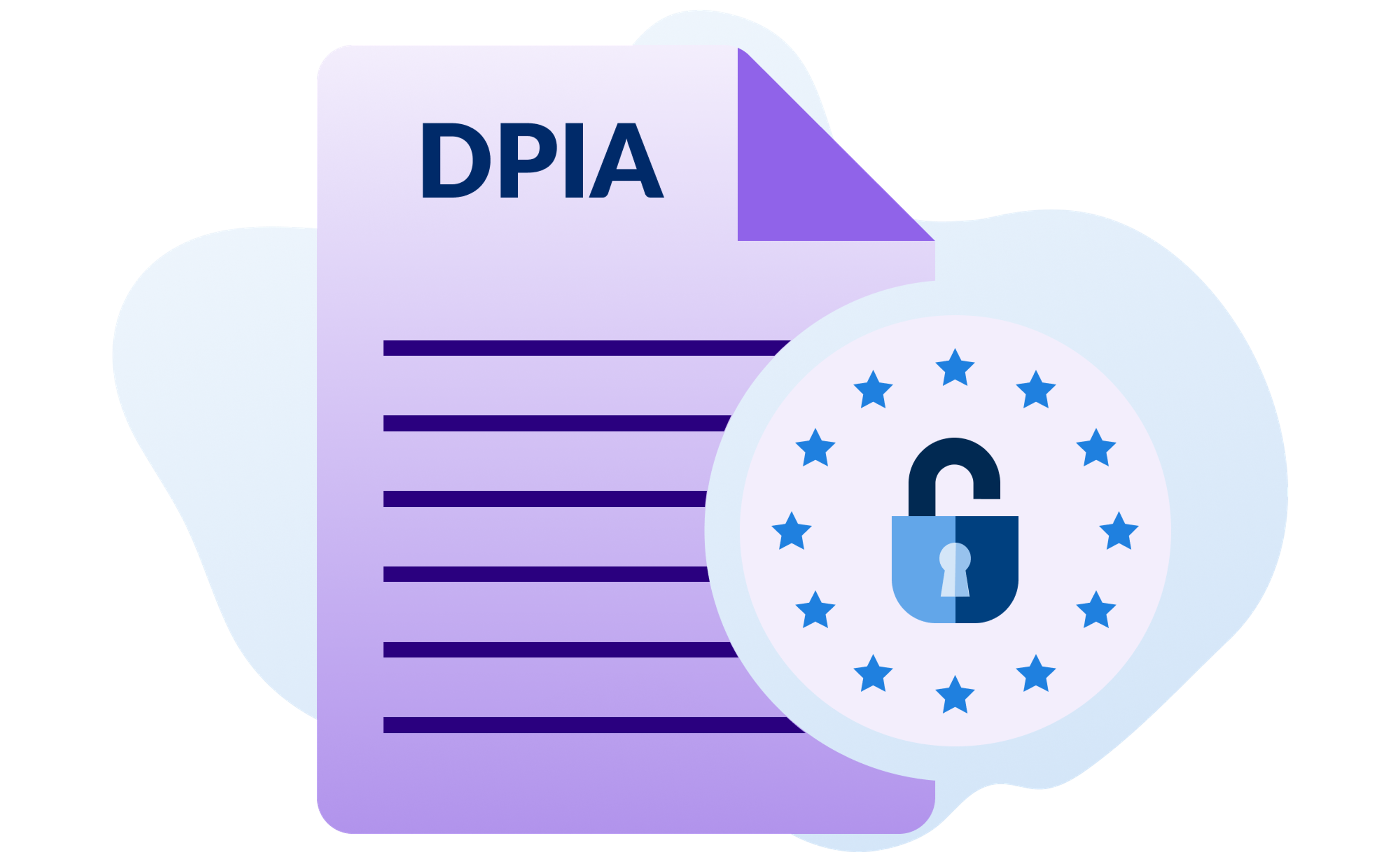 Data Privacy Assessment explained