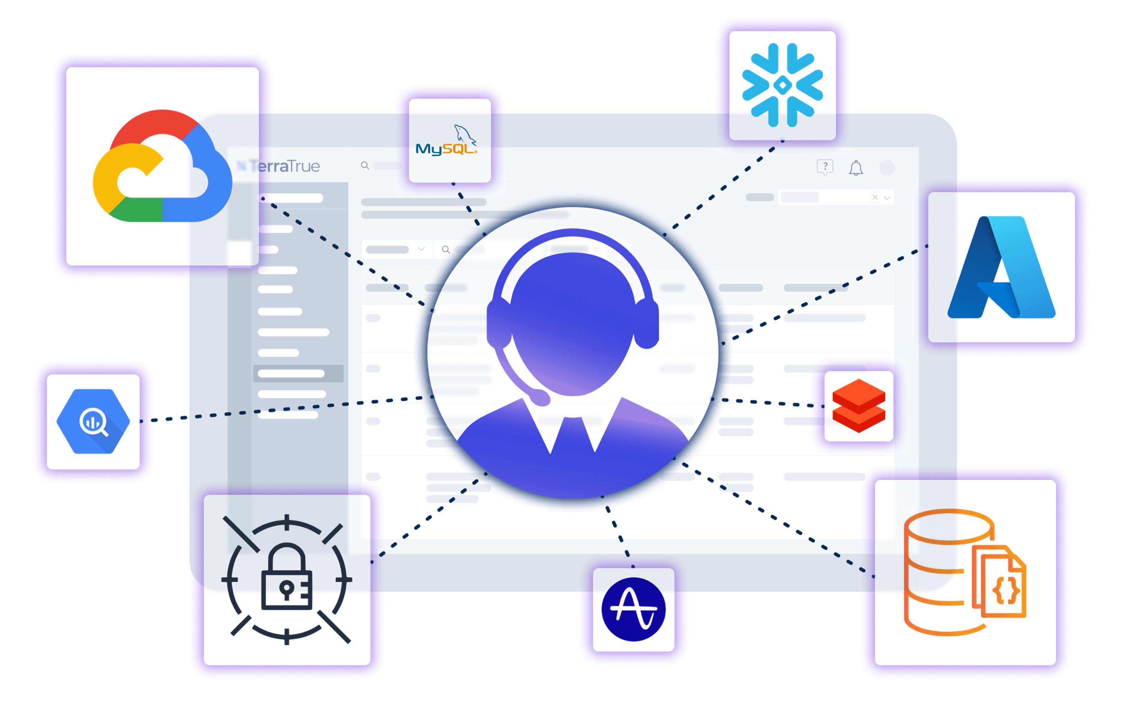 user connected to different databases