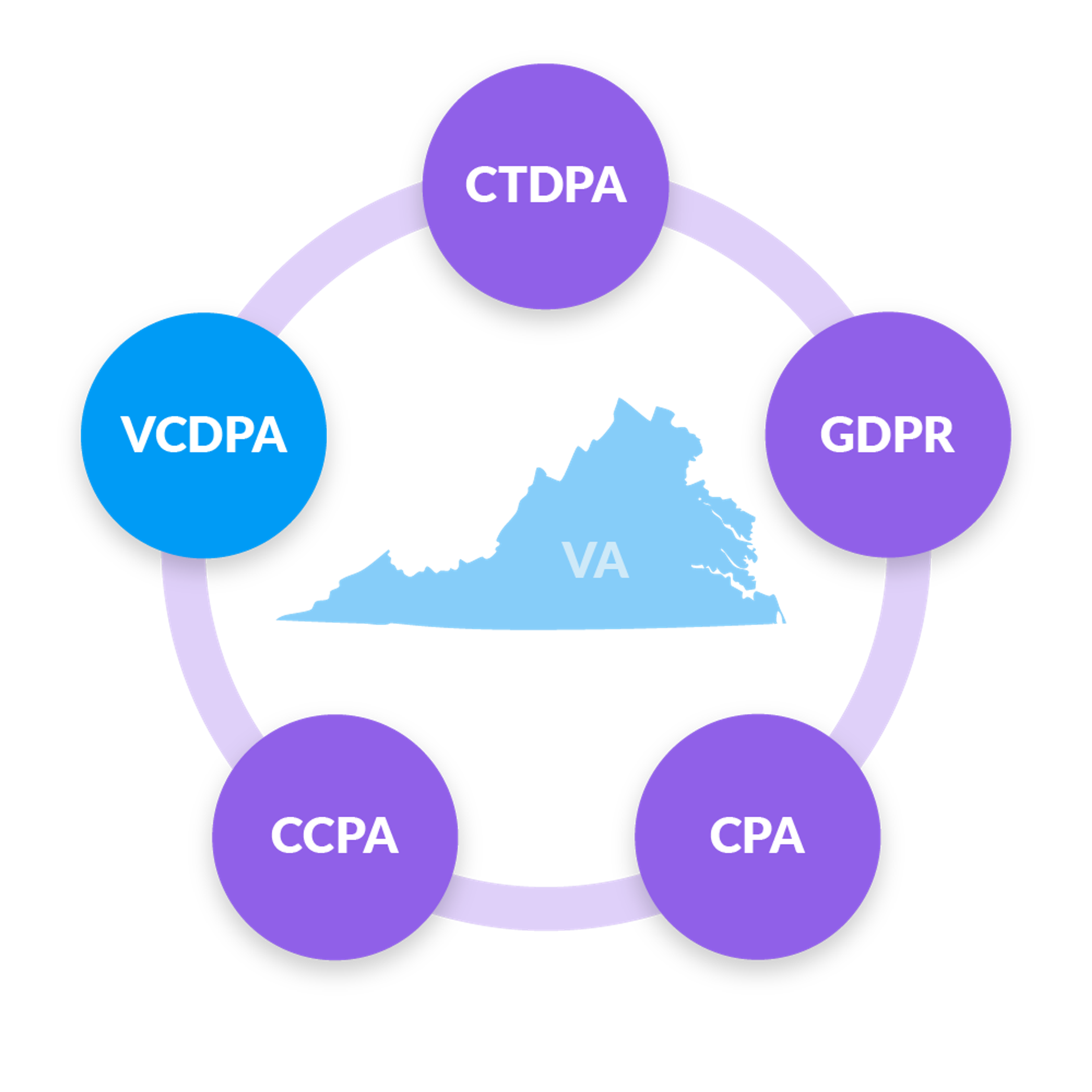 Virginia Security Law