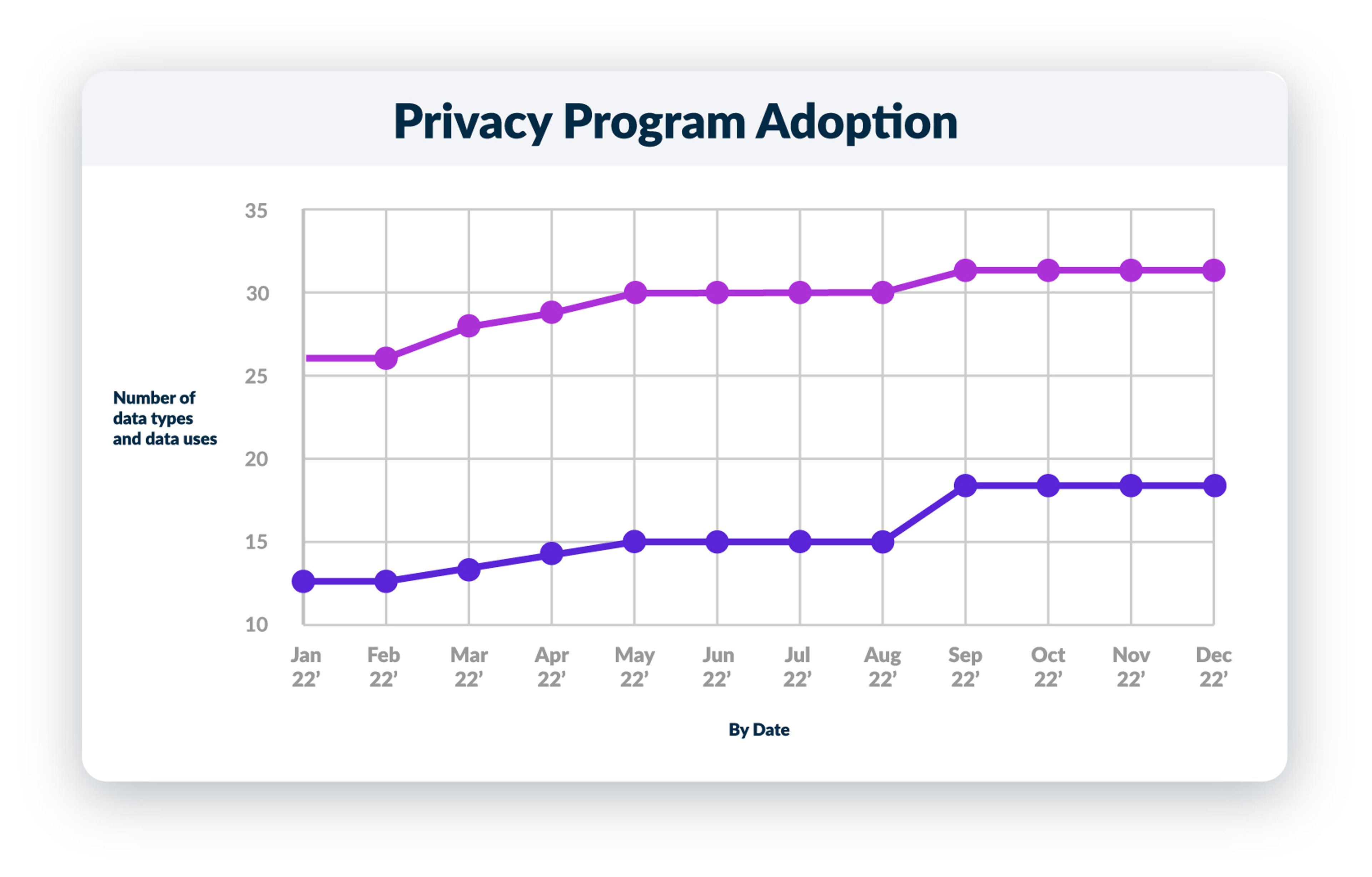 Metrics Dashboard